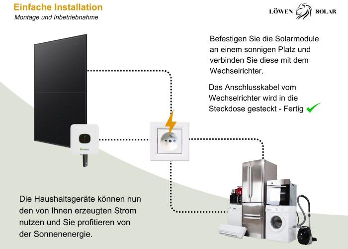 https://www.loewen-solar.de/images/product_images/info_images/balkonkraftwerk-mic1000-installation.jpg